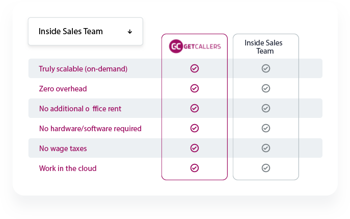 Get Callers Indsite Team